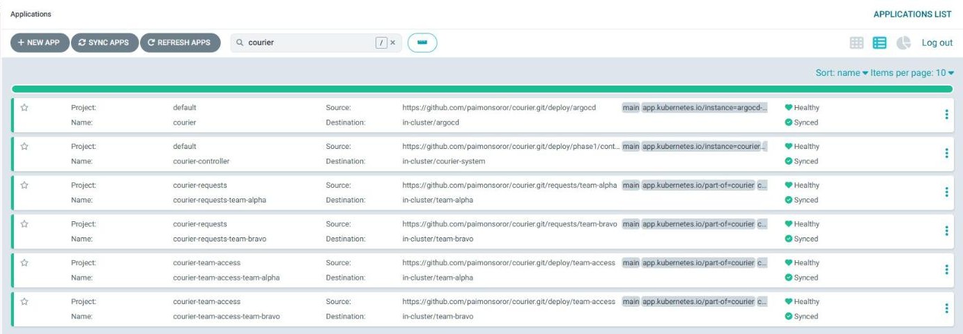 Argo CD applications list filtered to courier: courier, courier-controller, courier-requests-team-alpha, courier-requests-team-bravo, courier-team-access-team-alpha and courier-team-access-team-bravo, all Healthy and Synced