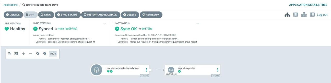 Argo CD application courier-requests-team-bravo: Healthy, Synced, last sync OK to de172bd from the pull request #1 merge, managing a single OAuthClient named report-exporter