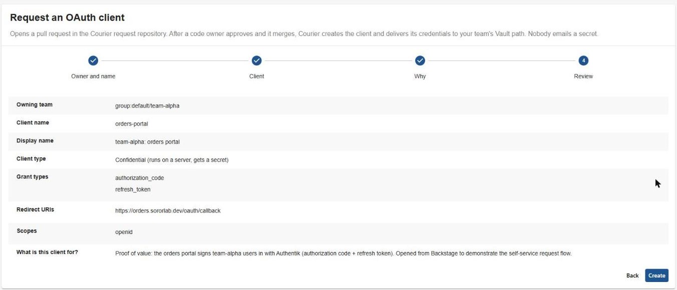 Backstage Request an OAuth client form, Review step: owning team group:default/team-alpha, client name orders-portal, display name team-alpha orders portal, confidential client type, grant types authorization_code and refresh_token, redirect URI https://orders.sororlab.dev/oauth/callback, scope openid, and the purpose text