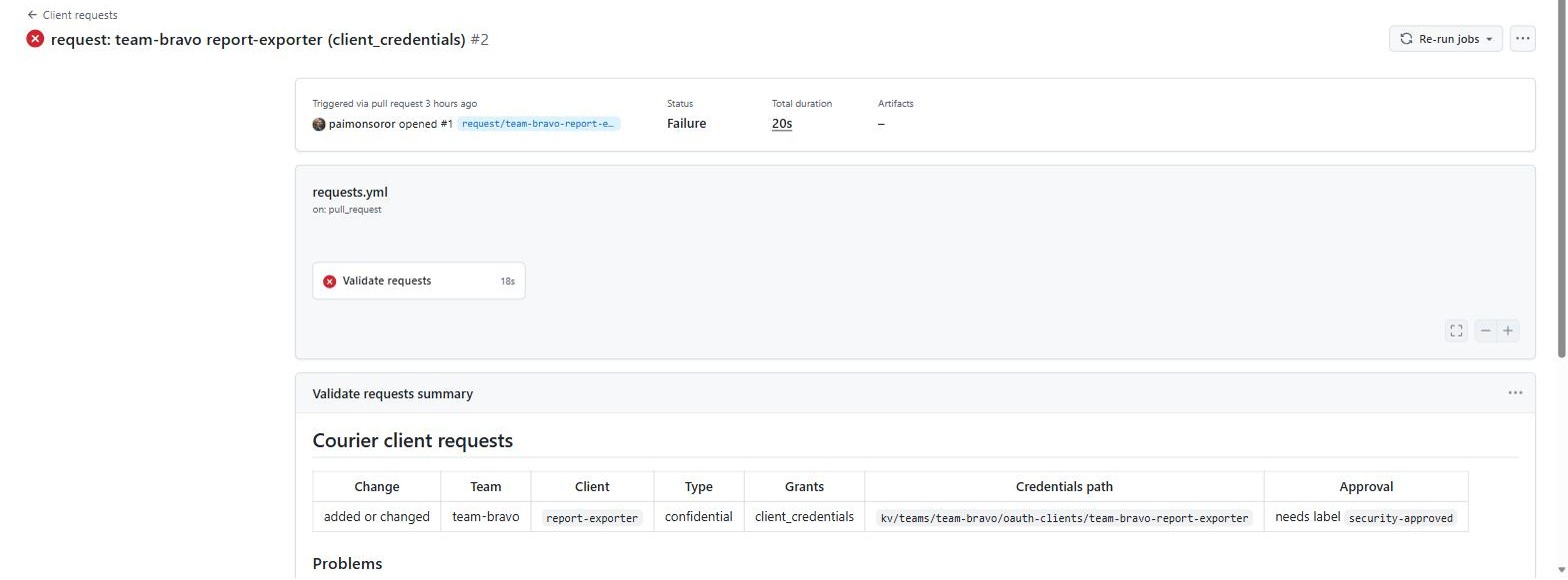 GitHub Actions run #2 for pull request #1 with status Failure, the Validate requests job, and the Courier client requests summary table showing the approval column as needs label security-approved