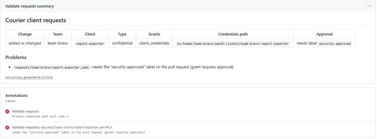GitHub Actions run summary for the failed check: the Courier client requests table, a Problems list saying the request needs the security-approved label, and two error annotations