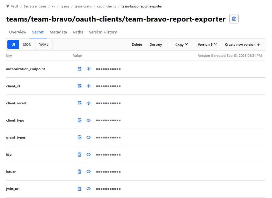 Vault UI showing teams/team-bravo/oauth-clients/team-bravo-report-exporter on the Secret tab, version 6, with keys authorization_endpoint, client_id, client_secret, client_type, grant_types, idp, issuer and jwks_uri, every value masked