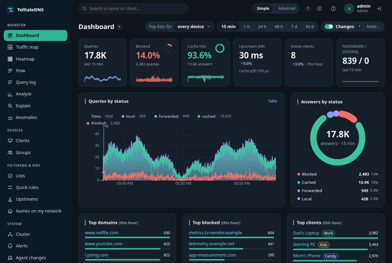 Dashboard in the dark theme