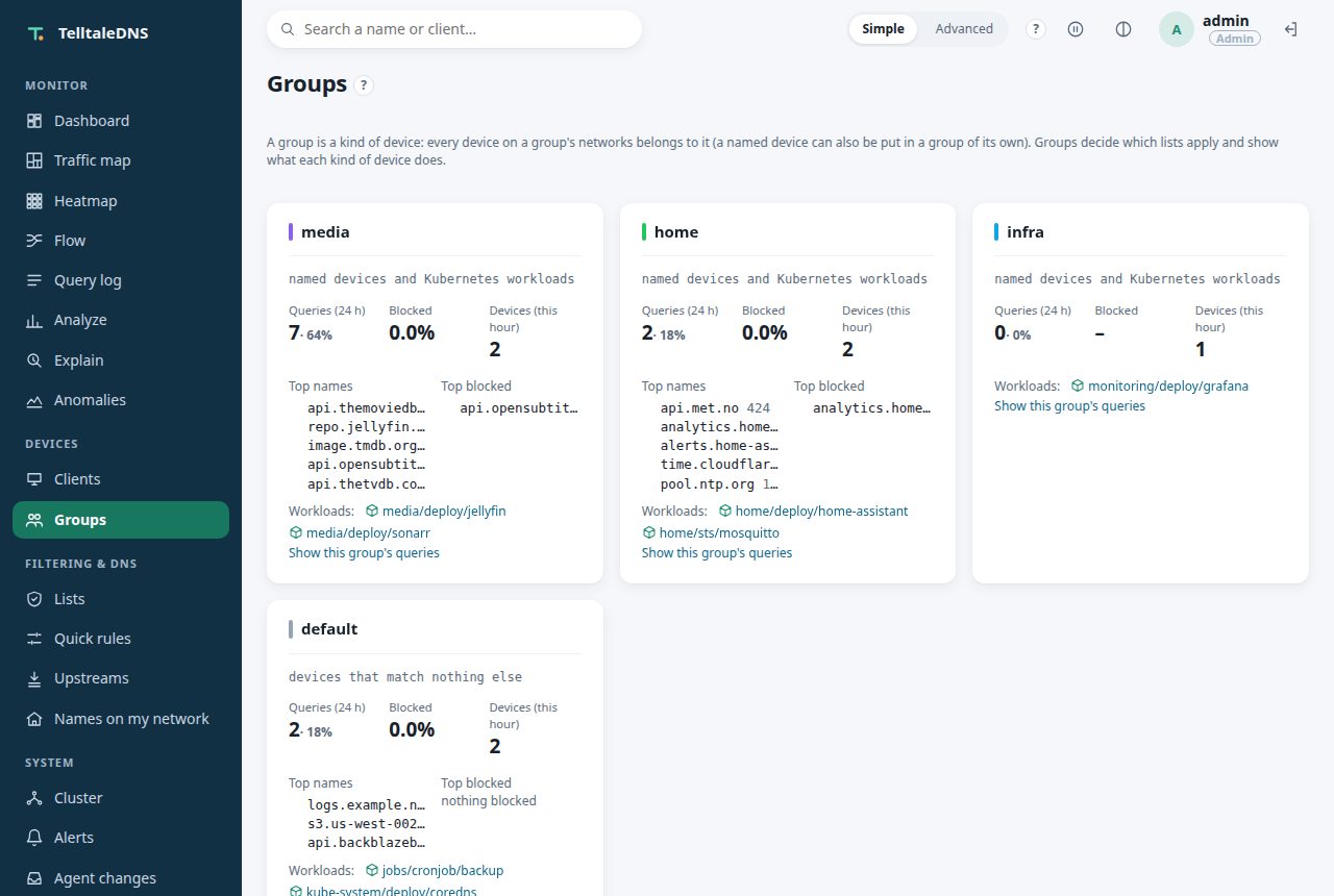 The Groups page: the media, home, and infra groups, each listing the workloads in it