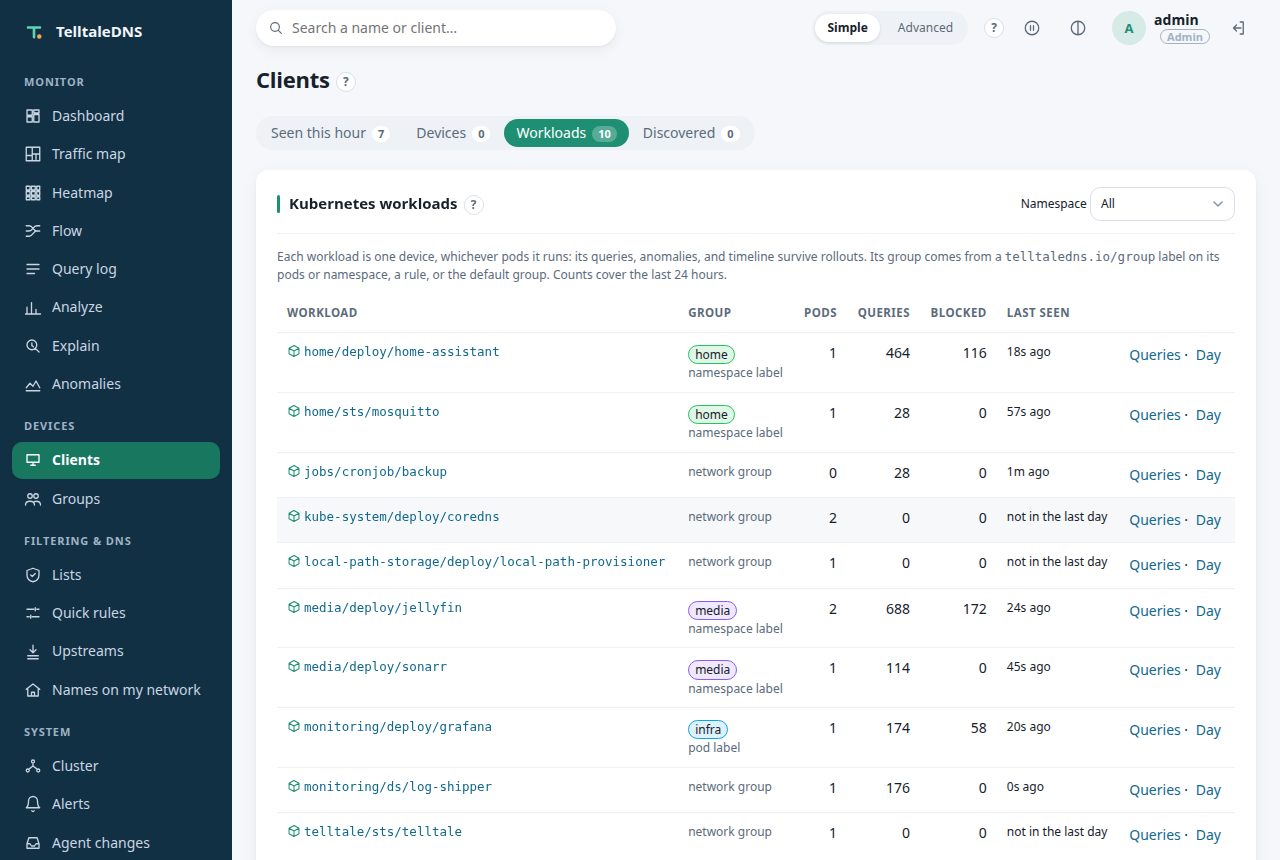 The Clients page's Workloads tab: each workload by namespace and kind, its group and where the group came from, its pods, and its queries and blocks in the last 24 hours